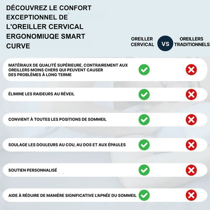 Oreiller Cervical Ergonomique Smart Curve