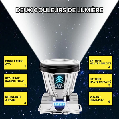 Lampe Frontale Puissante Led Rechargeable