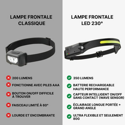 Lampe Frontale Ultra-Lumineuse