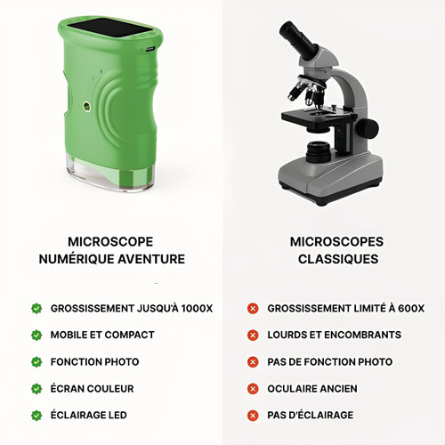 Microscope Numérique Pour Enfant Portable