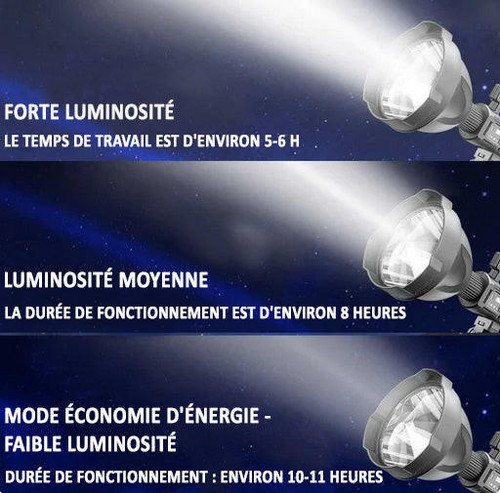 Projecteur LED Rechargeable Haute Puissance