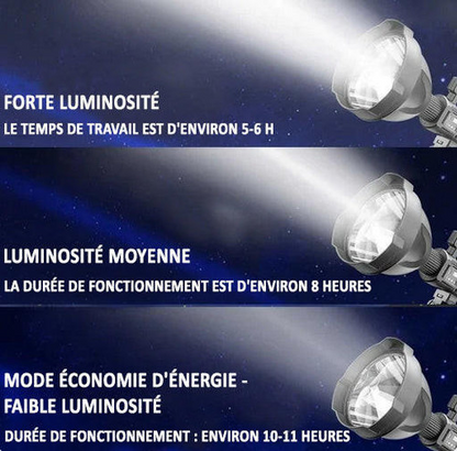 Projecteur LED Rechargeable Haute Puissance