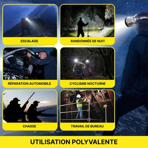Lampe Frontale Puissante Led Rechargeable