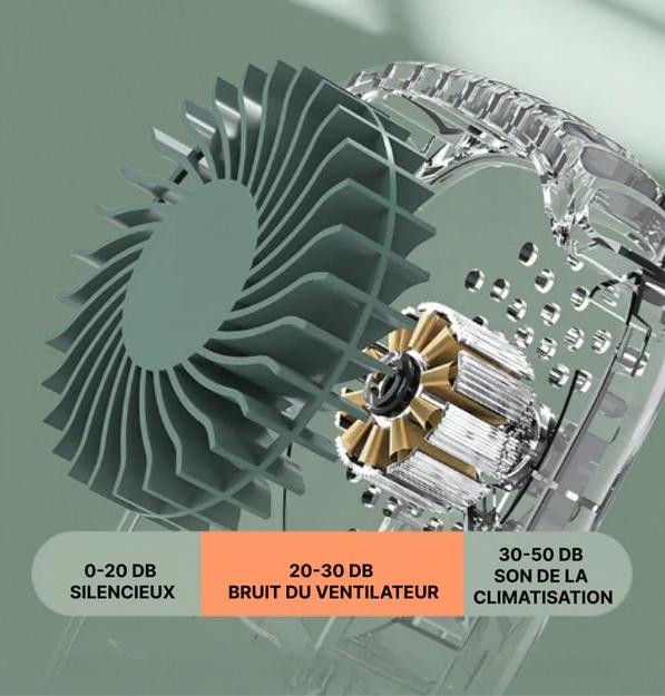 Mini Ventilateur De Cou Portable