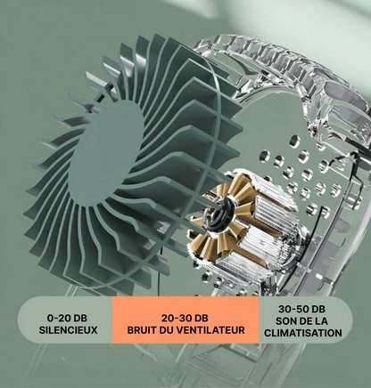 Mini Ventilateur De Cou Portable
