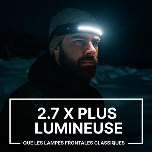 Lampe Frontale Ultra-Lumineuse