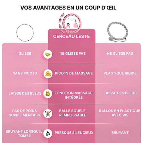 Hula-hoop Fitness - Cerceau Minceur Lesté