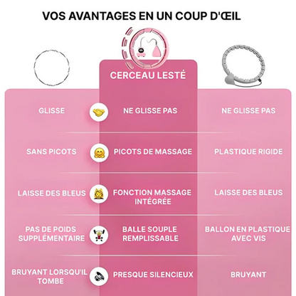 Hula-hoop Fitness - Cerceau Minceur Lesté