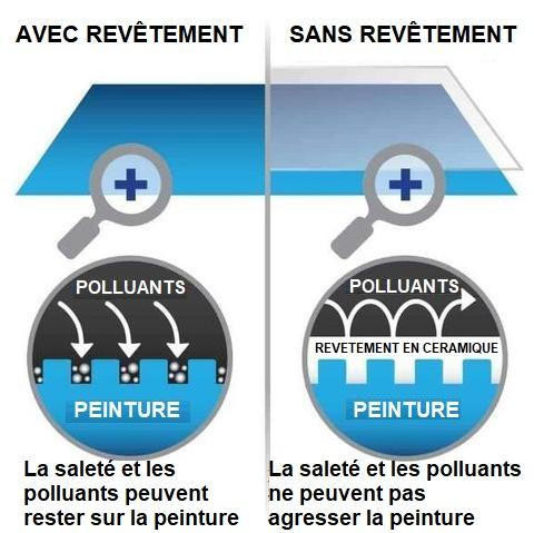 Revêtement En Verre Céramique