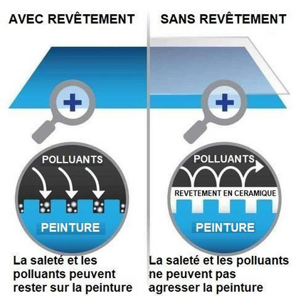 Revêtement En Verre Céramique