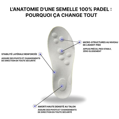 Semelles Padel Sport Amortissante Anti Choc EVA