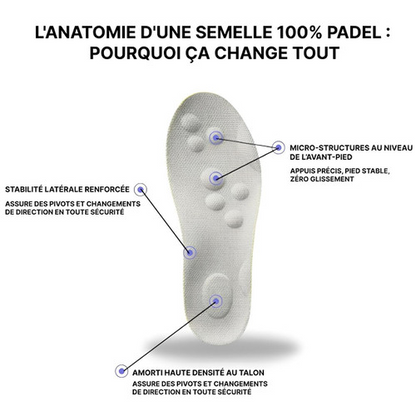 Semelles Padel Sport Amortissante Anti Choc EVA