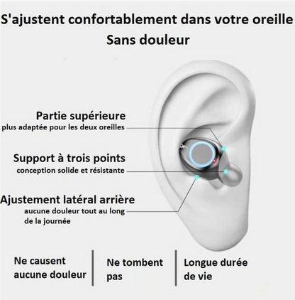 Écouteurs Sans Fil Bluetooth Avec Écran LED